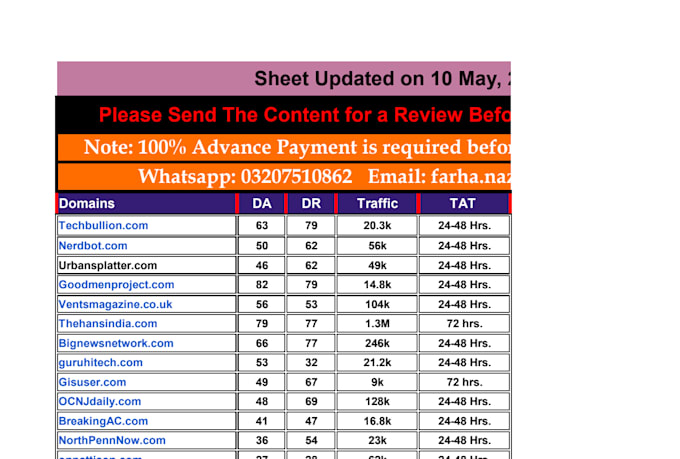publish guest posts on niche relevant websites